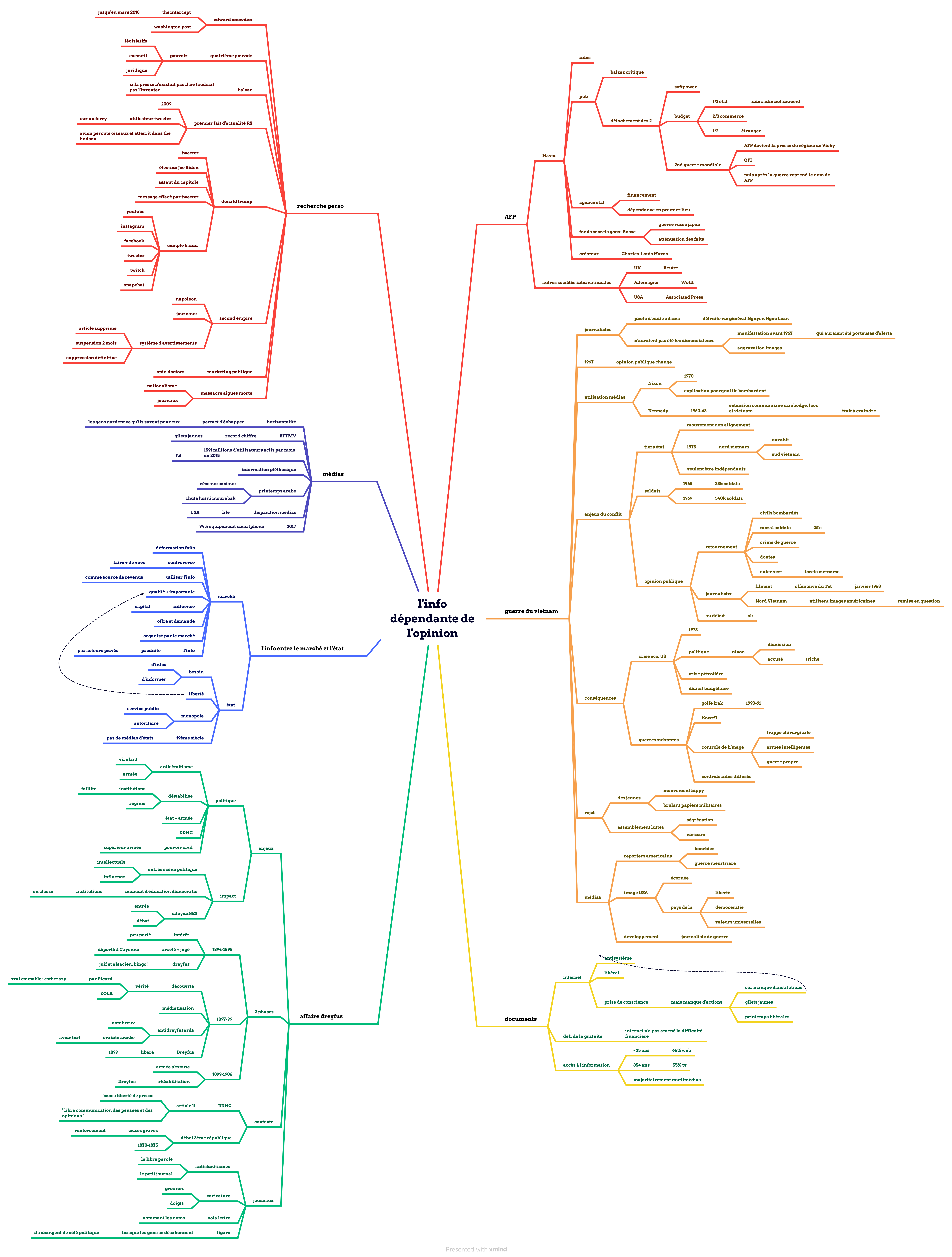 L&rsquo;information en HGGSP