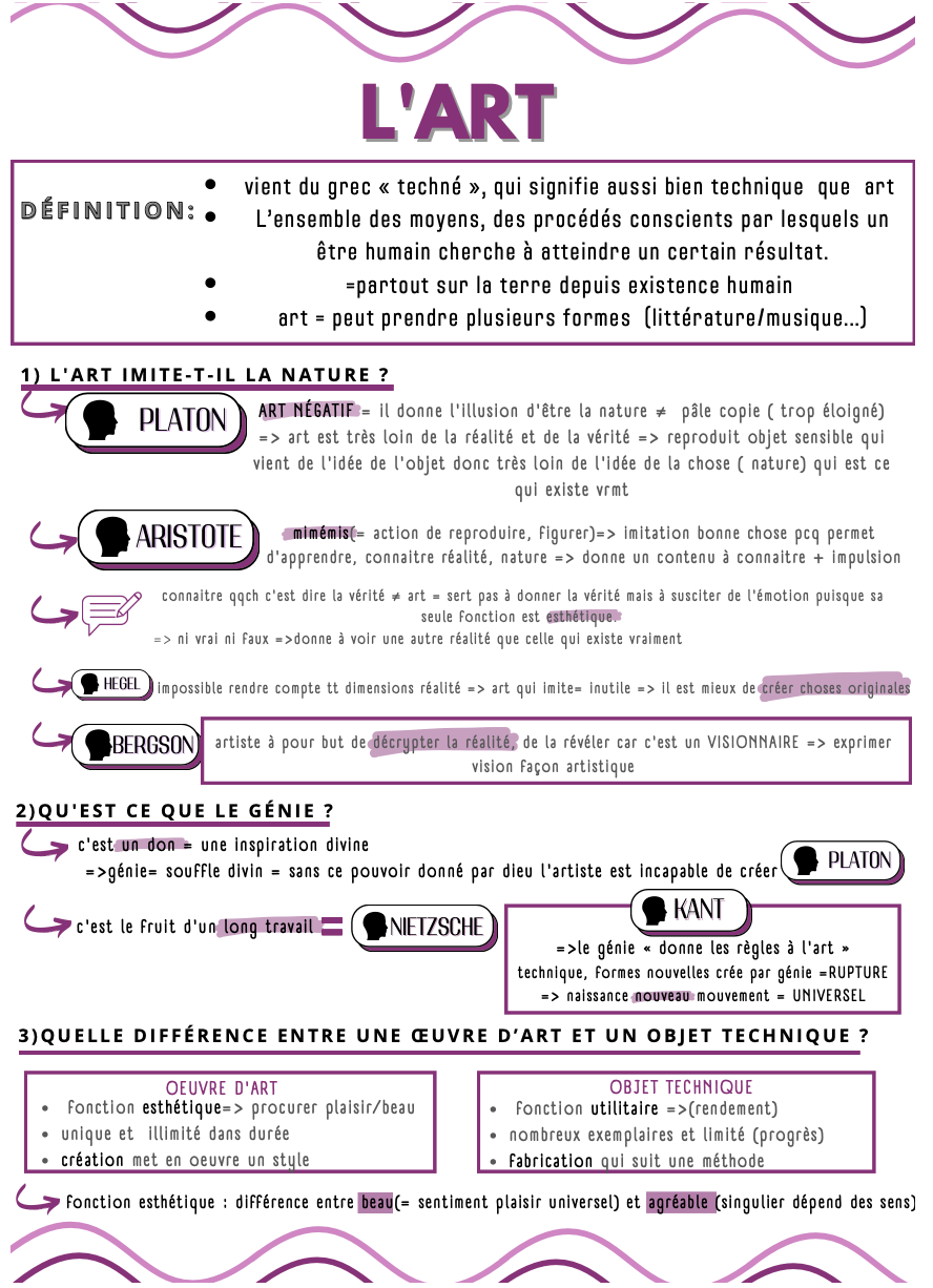 L&rsquo;art en philosophie