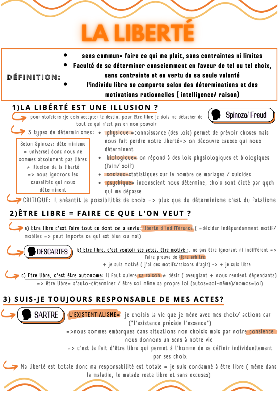 La liberté en philosophie