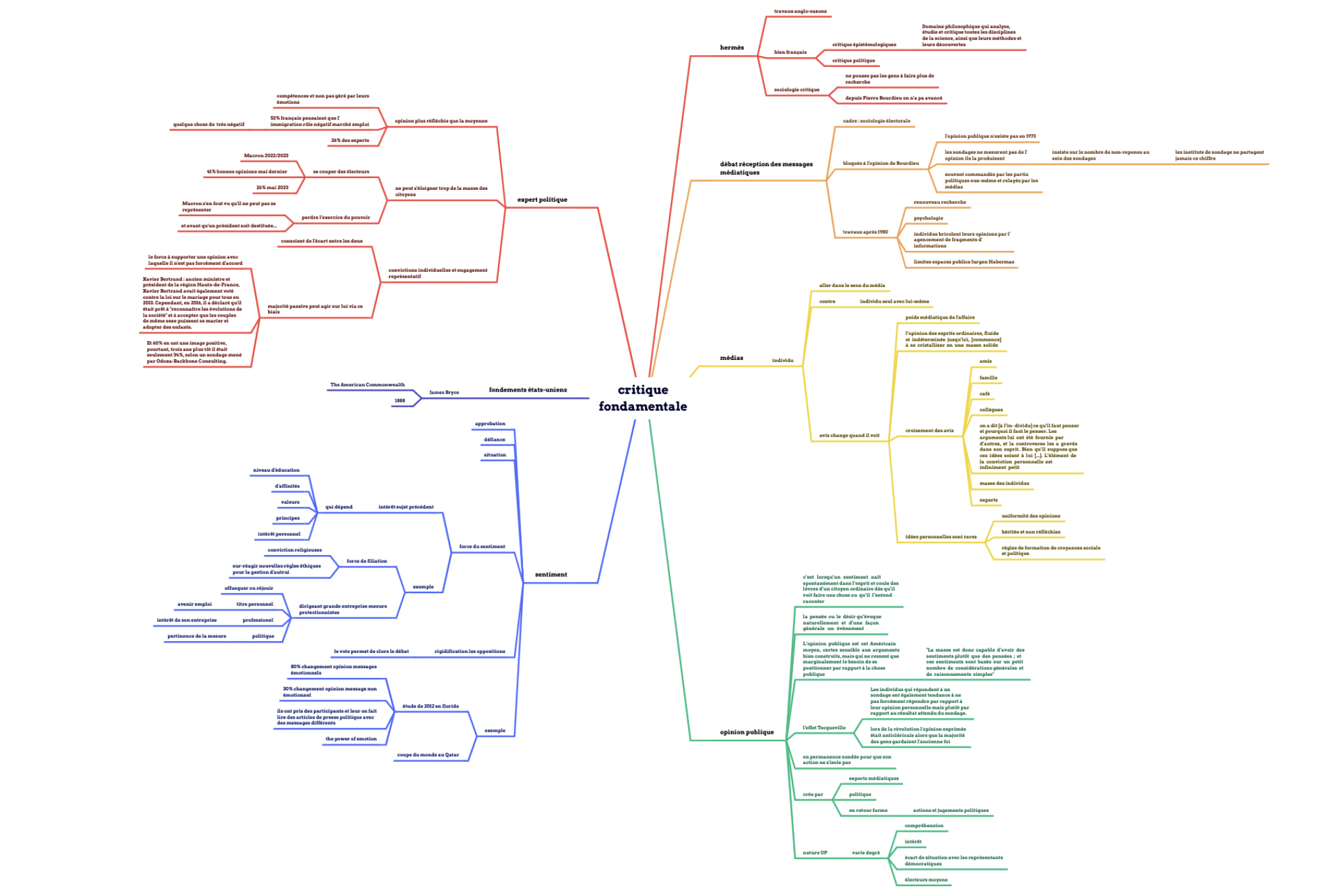 L&rsquo;opinion publique