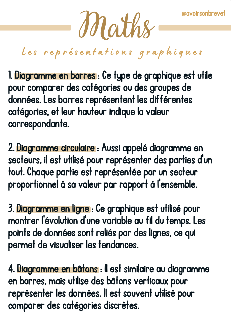 Les représentations graphiques