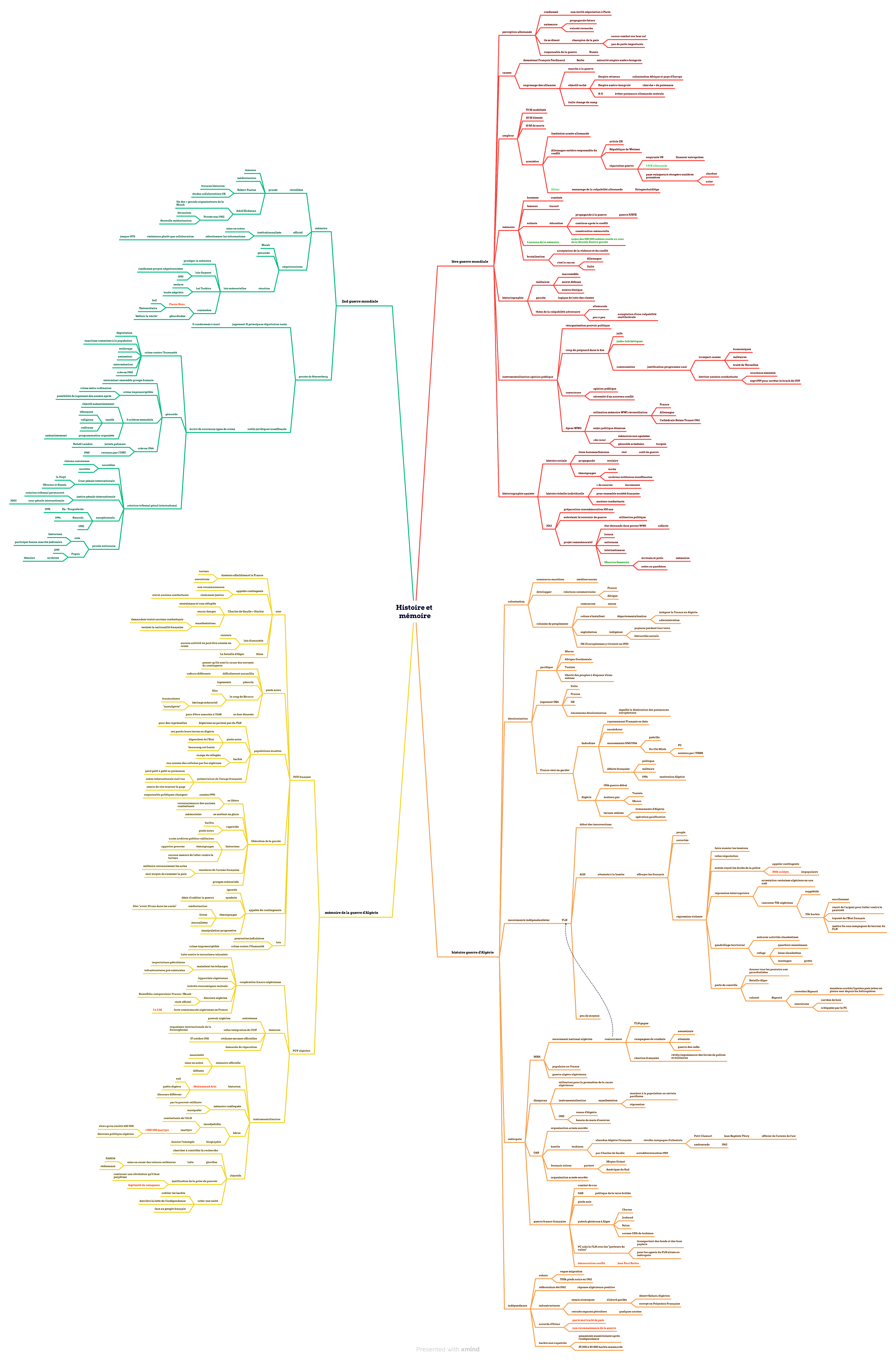 Histoire et Mémoires HGGSP