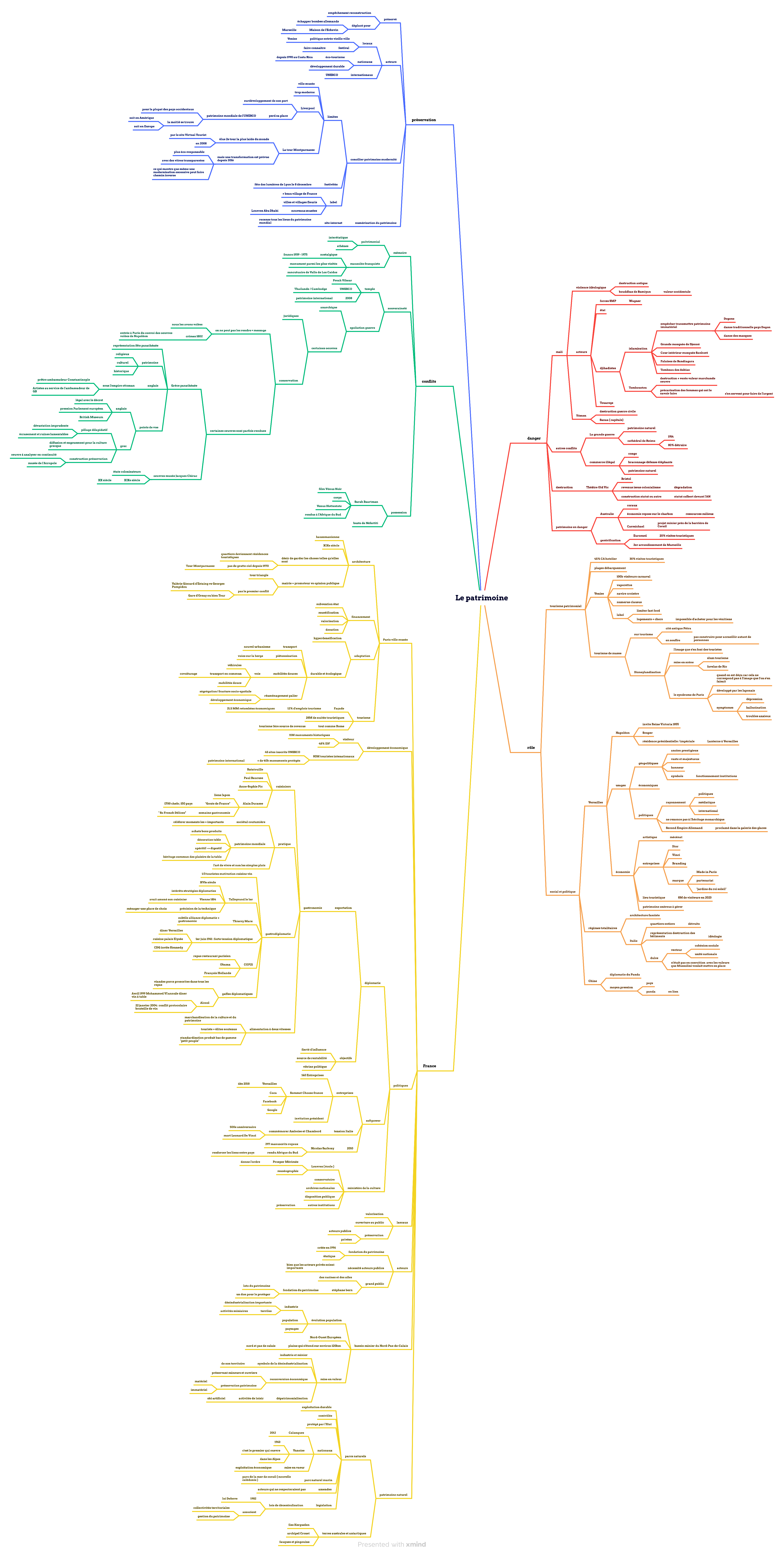 Le Patrimoine en HGGSP