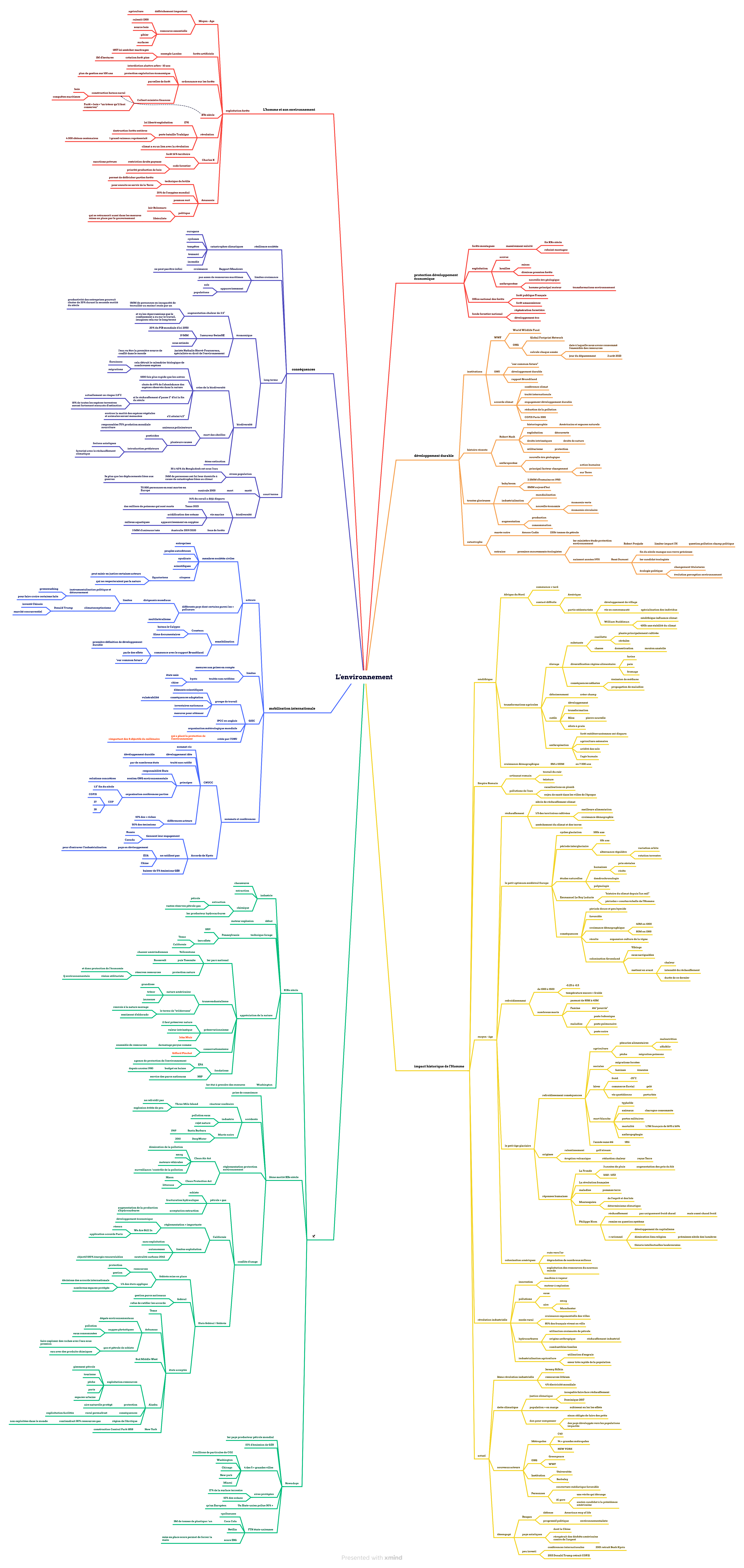 L&rsquo;environnement HGGSP