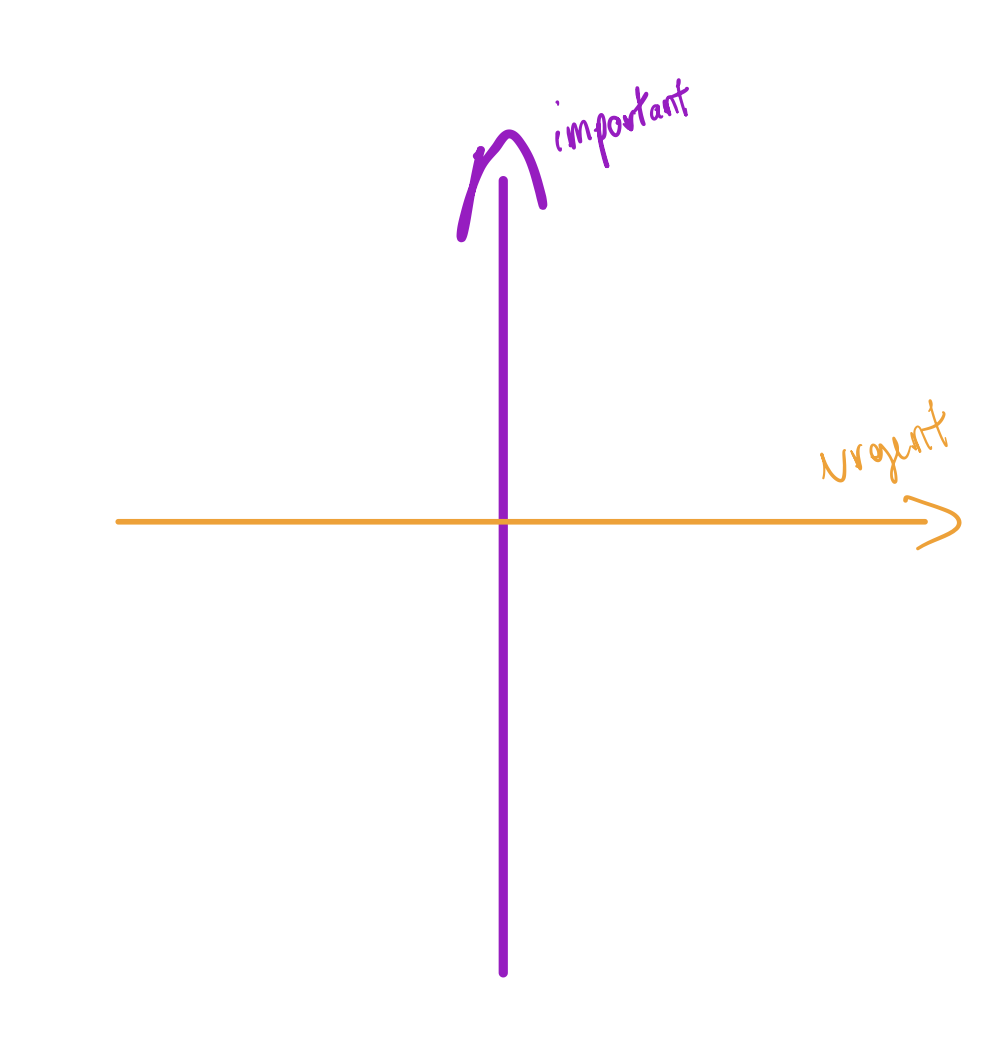 Matrice d&rsquo;Eisenhower