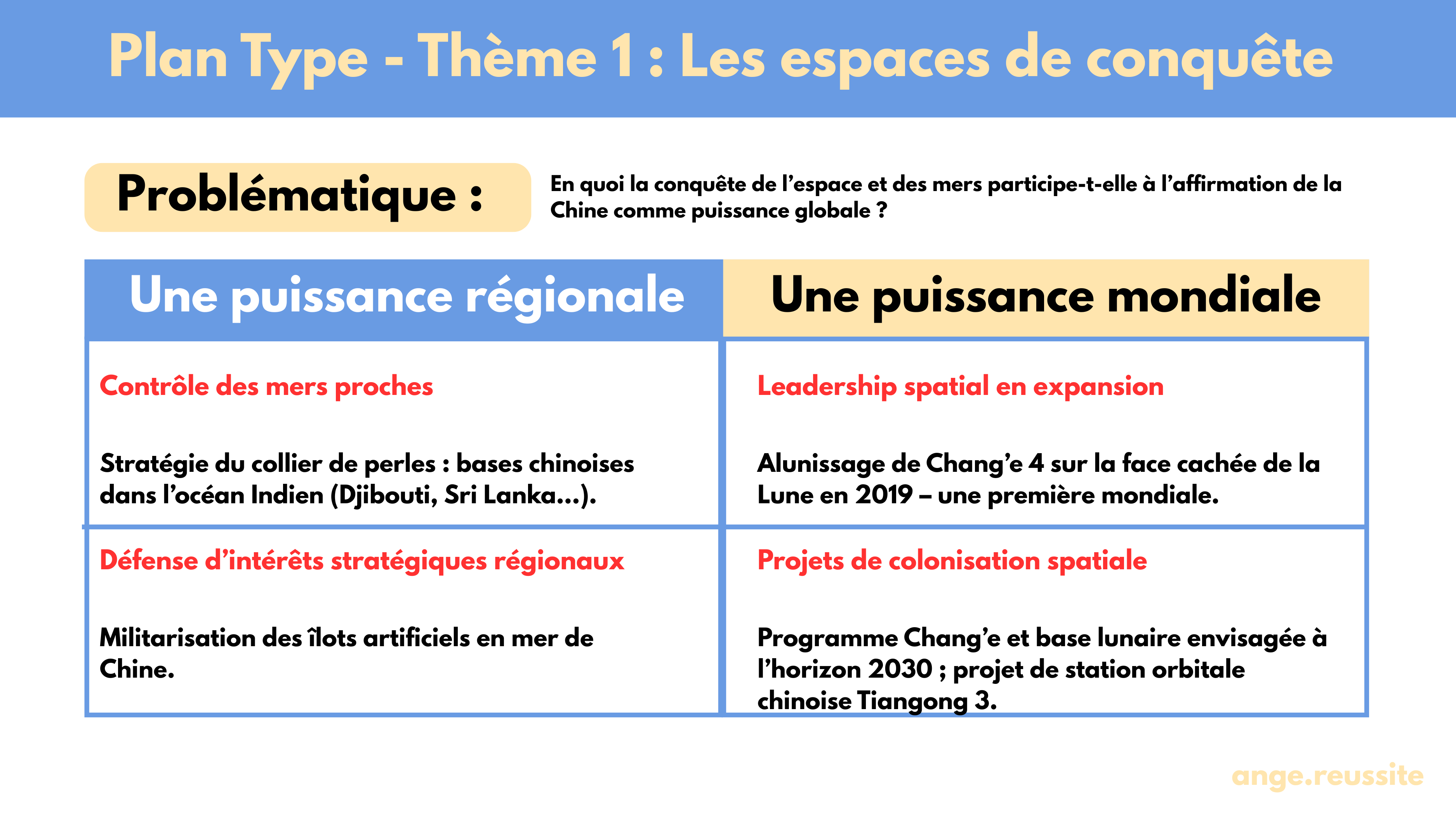 Fiche HGGSP Terminale – Espaces de conquête : sujets + plans